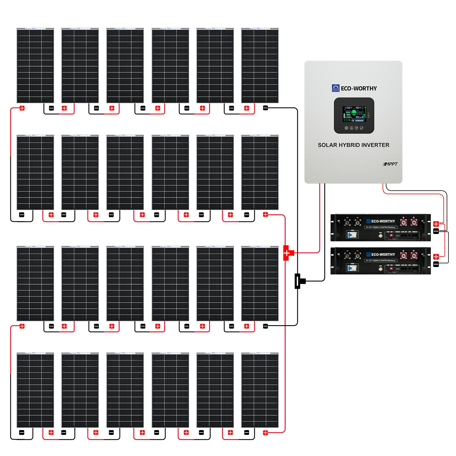4800W 48V (24x195W) Complete MPPT Off Grid Solar Kit Eco-Worthy