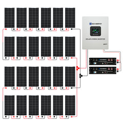 4800W 48V (24x195W) Complete MPPT Off Grid Solar Kit Eco-Worthy