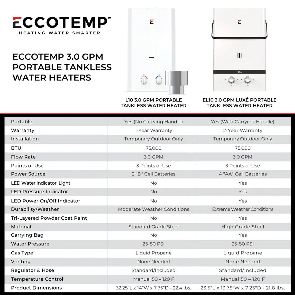 Eccotemp Luxé EL10 3.0 GPM Portable Outdoor Tankless Water Heater - Green Vista Living