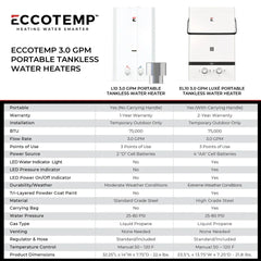 Eccotemp Luxé EL10 3.0 GPM Portable Outdoor Tankless Water Heater - Green Vista Living