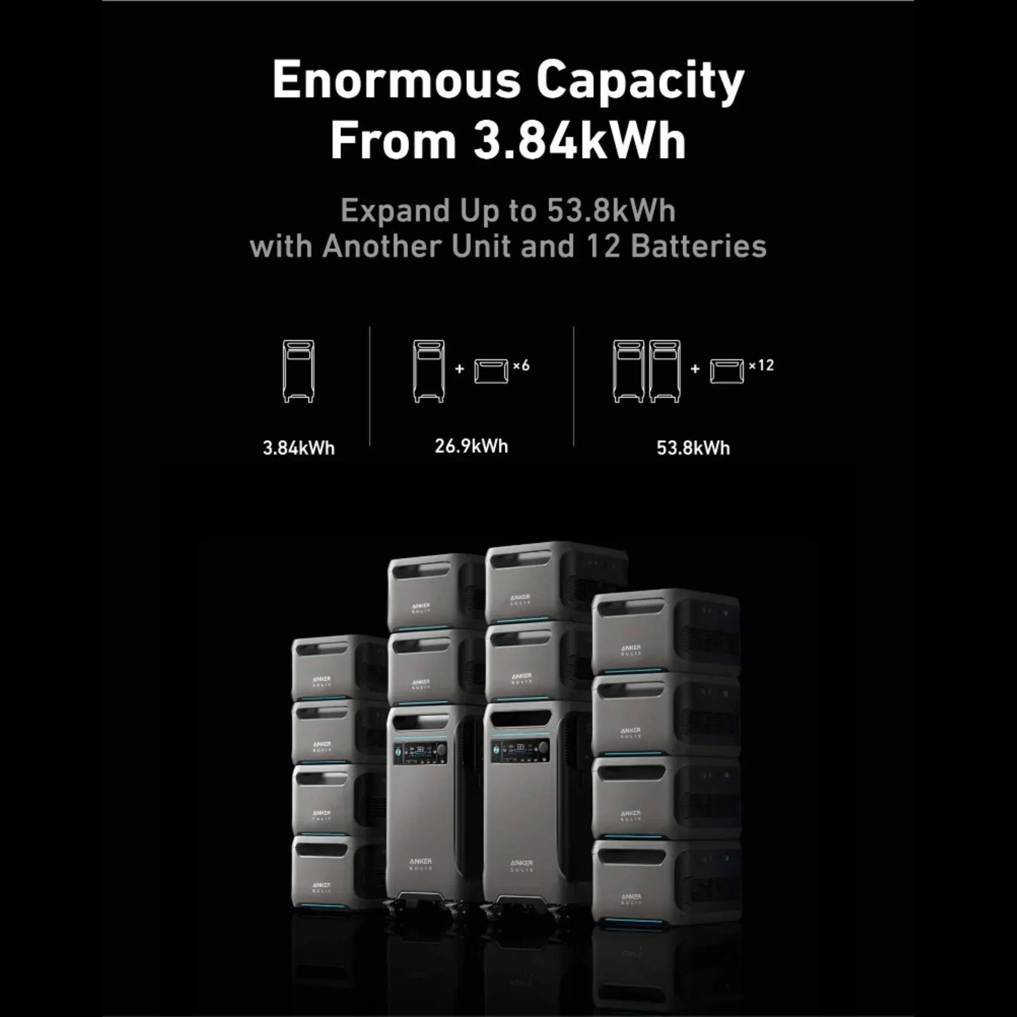 Anker SOLIX F3800 x 2 + Double Power Hub (With a Free Anker SOLIX F3800 Protective Cover Bag) - Green Vista Living