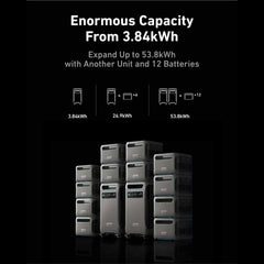 Anker SOLIX F3800 x 2 + Double Power Hub (With a Free Anker SOLIX F3800 Protective Cover Bag) - Green Vista Living