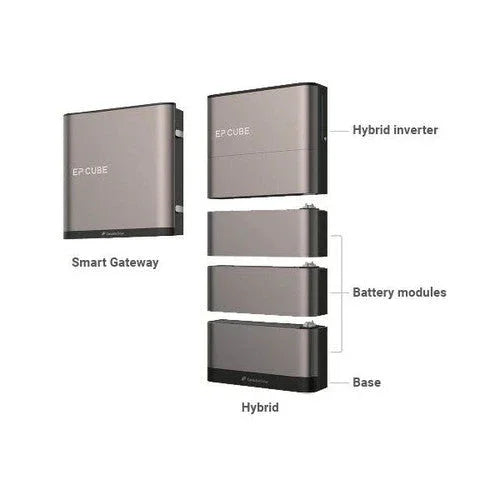 EP Cube 7.6kW Hybrid On/Off-Grid Inverter Canadian Solar - Green Vista Living