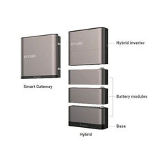 EP Cube 7.6kW Hybrid On/Off-Grid Inverter Canadian Solar - Green Vista Living