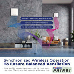 Pioneer® ECOasis 50 Ductless Wall-Mounted Single-Room Wi-Fi Energy Recovery Ventilator - Green Vista Living