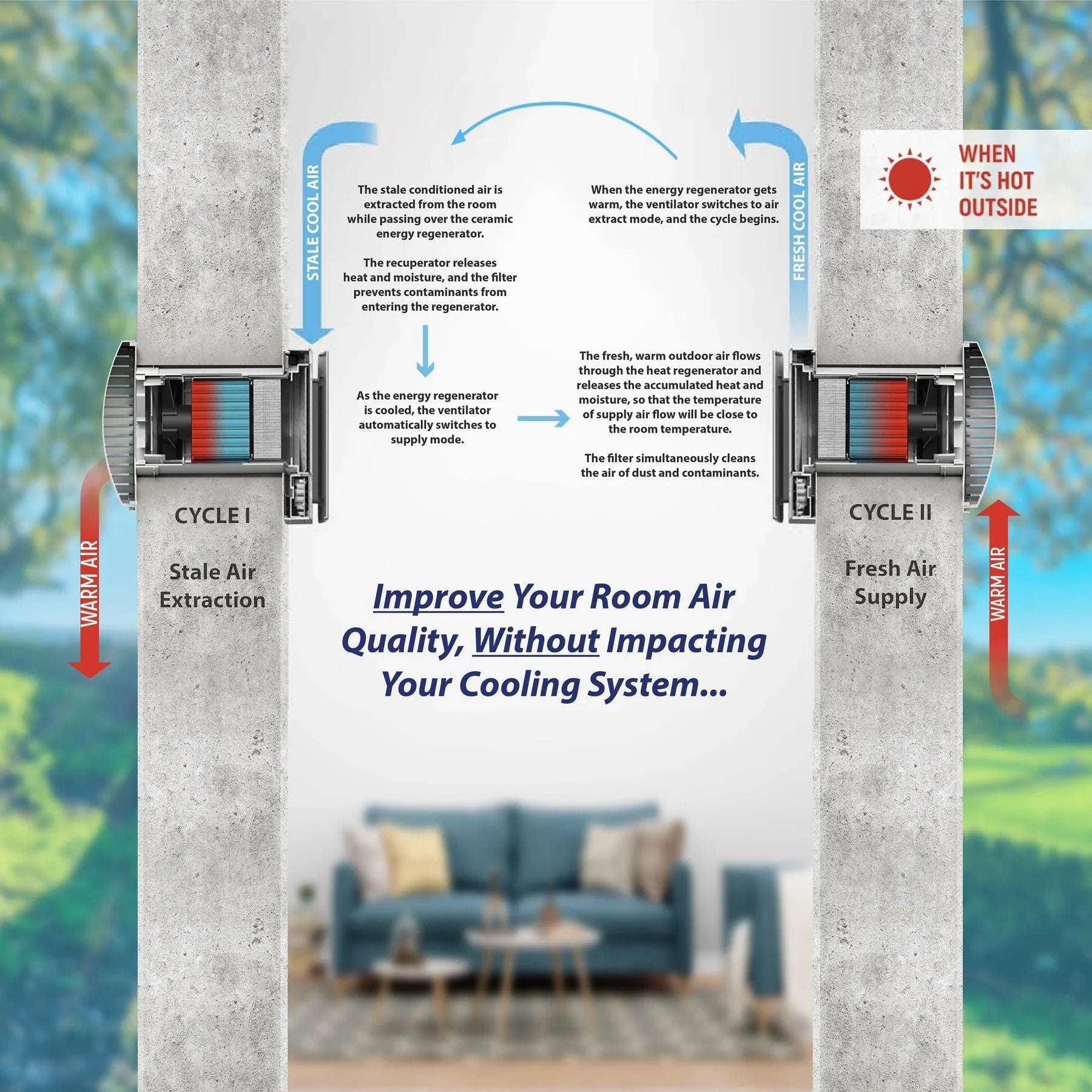 Pioneer® ECOasis 50 Ductless Wall-Mounted Single-Room Wi-Fi Energy Recovery Ventilator - Green Vista Living