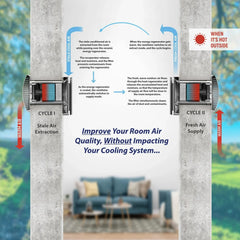 Pioneer® ECOasis 50 Ductless Wall-Mounted Single-Room Wi-Fi Energy Recovery Ventilator - Green Vista Living