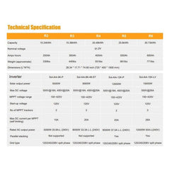 Pytes Forest R All-In-One ESS Enclosure - Green Vista Living
