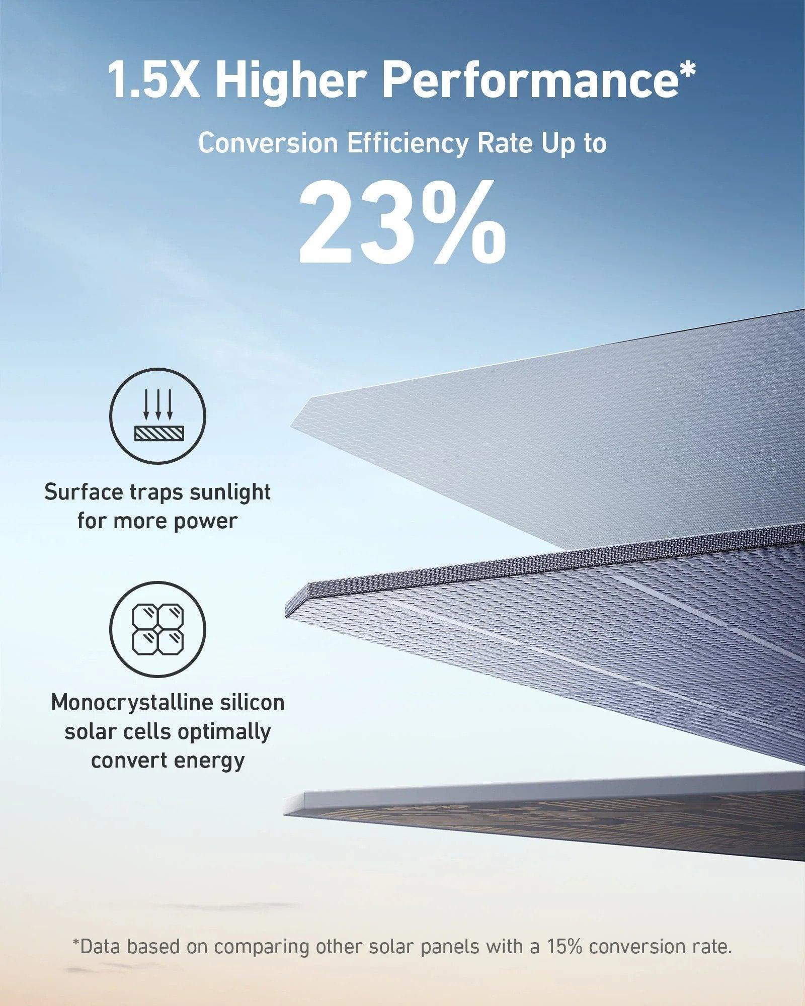 Anker SOLIX 200W Foldable Solar Panel - Green Vista Living