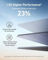 Anker SOLIX 200W Foldable Solar Panel - Green Vista Living