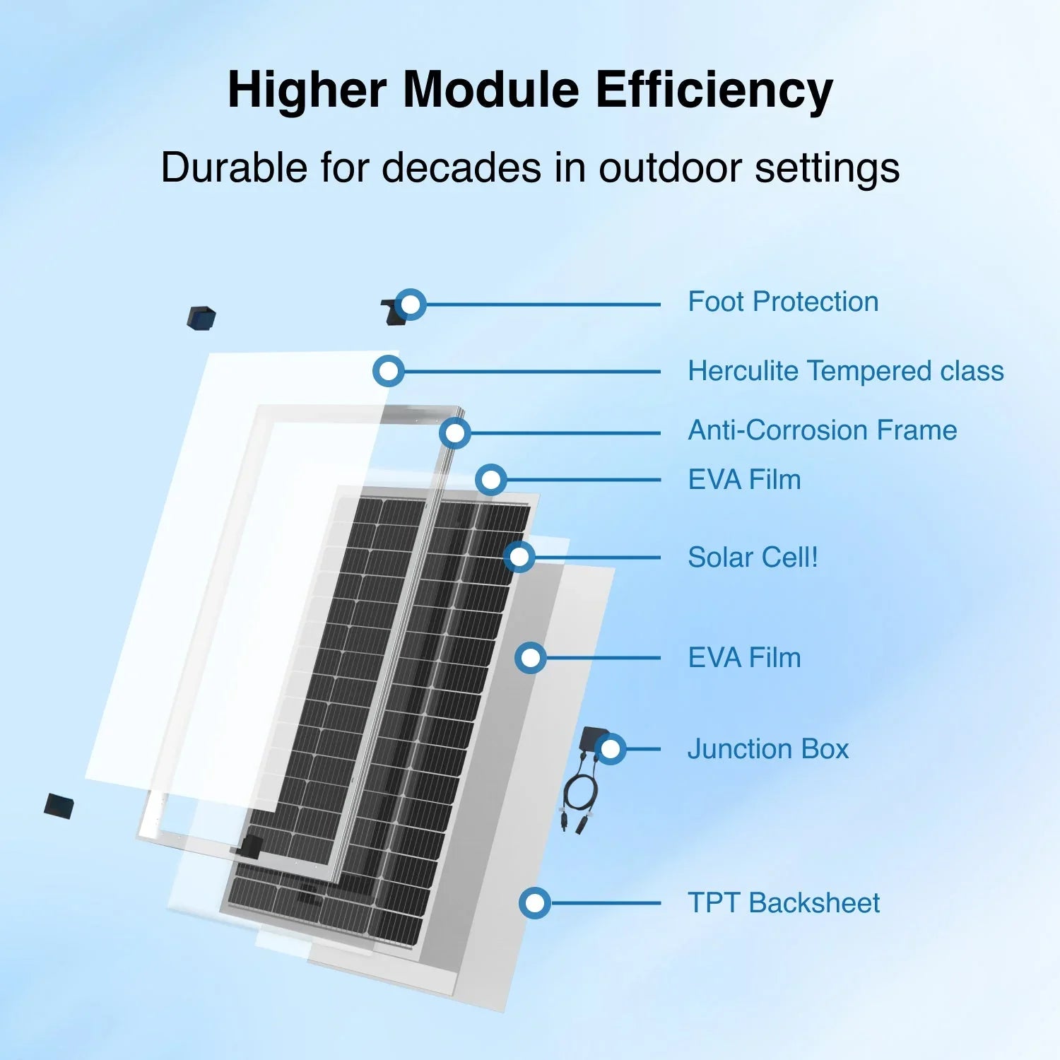 ACOPOWER Mono Solar Panel——100W,175W,200W - Green Vista Living