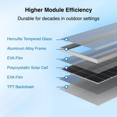 ACOPOWER Mono Solar Panel——100W,175W,200W - Green Vista Living