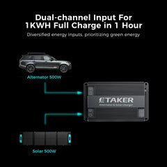ACOPOWER Dual Input Alternator & Solar DC to DC Charger – 2000W - Green Vista Living