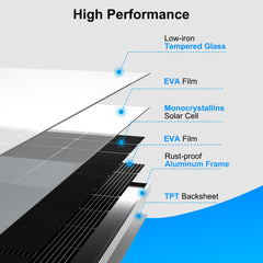 ACOPOWER 250W Monocrystalline Solar Panel