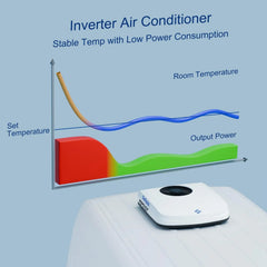 ACOPOWER 12V RV Air Conditioner - Green Vista Living