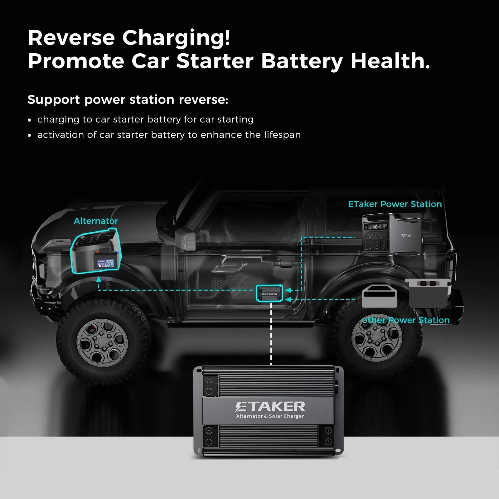 ACOPOWER Dual Input Alternator & Solar DC to DC Charger – 2000W - Green Vista Living
