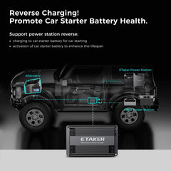 ACOPOWER Dual Input Alternator & Solar DC to DC Charger – 2000W - Green Vista Living