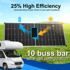 ACOPOWER 250W Monocrystalline Solar Panel