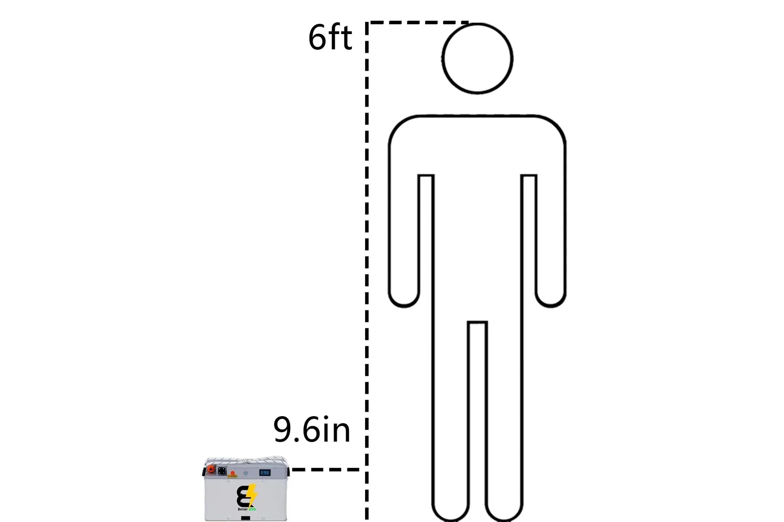BatteryEVO 72V FALCON Battery (27Ah - 2.1 kWh) - Green Vista Living