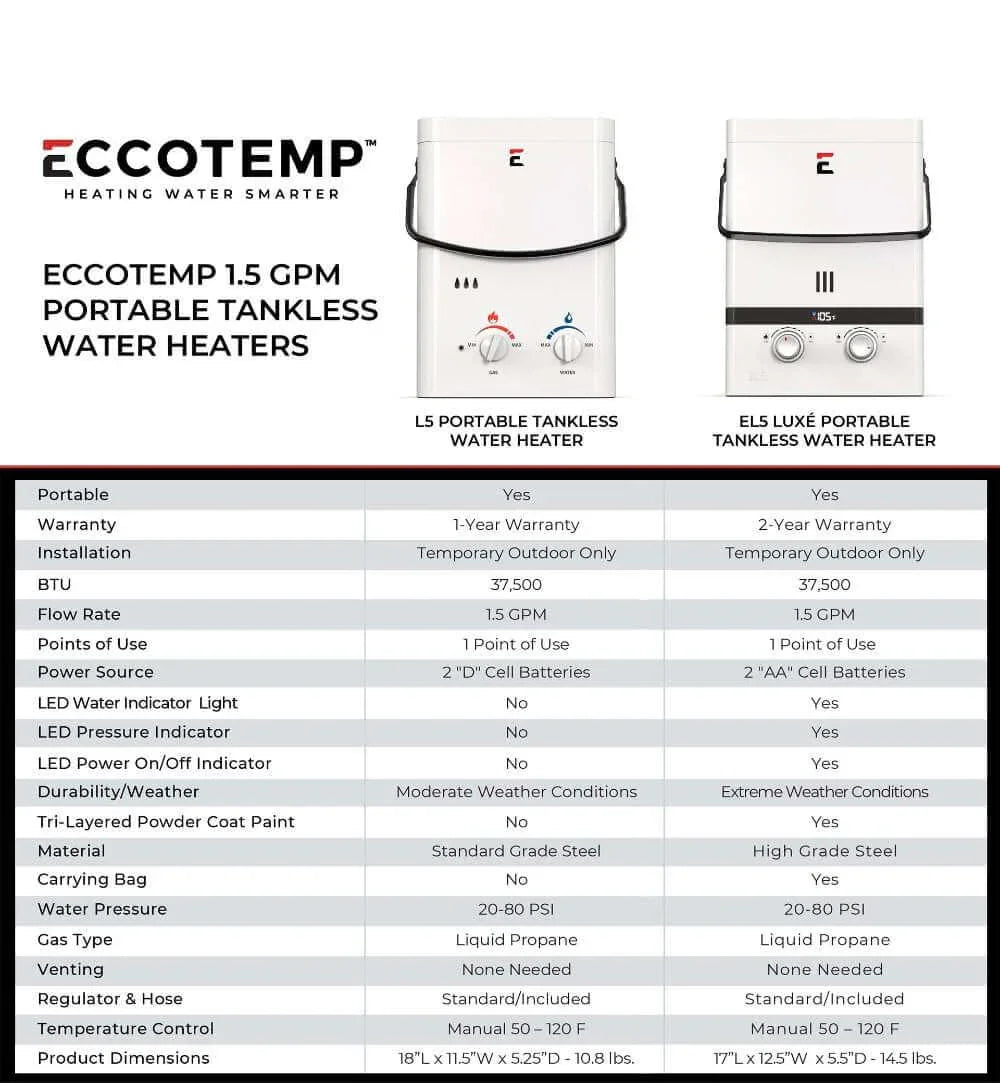 Eccotemp L5 Portable Tankless Water Heater - Green Vista Living