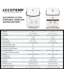Eccotemp L5 Portable Tankless Water Heater - Green Vista Living