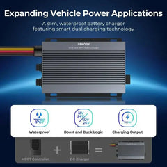 12V/24V IP67 50A DC-DC Battery Charger with MPPT with Renogy ONE Core - Green Vista Living