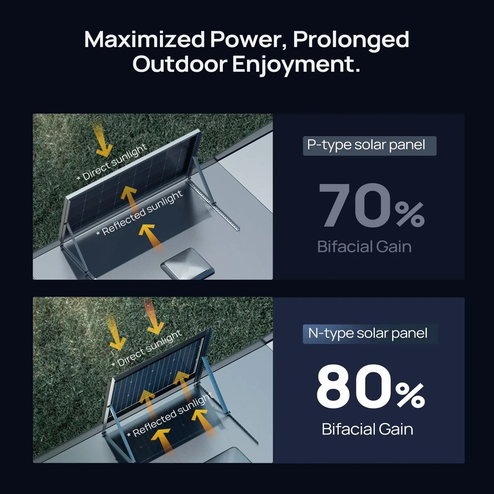 24V N-Type 300 Watt 16BB Bifacial Solar Panel (3x100W) - Green Vista Living