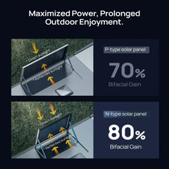 24V N-Type 300 Watt 16BB Bifacial Solar Panel (3x100W) - Green Vista Living