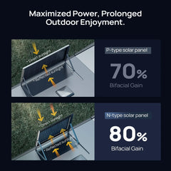 24V N-Type 300 Watt 16BB Bifacial Solar Panel (3x100W) - Green Vista Living