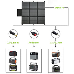 LensunSolar 200W 12V Solar Blanket for 12V Battery or Power Station