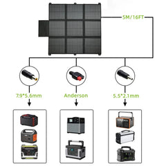 LensunSolar 200W 12V Solar Blanket for 12V Battery or Power Station