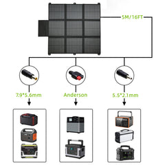 LensunSolar 200W 36V Solar Blanket for 24V Battery or Power Station