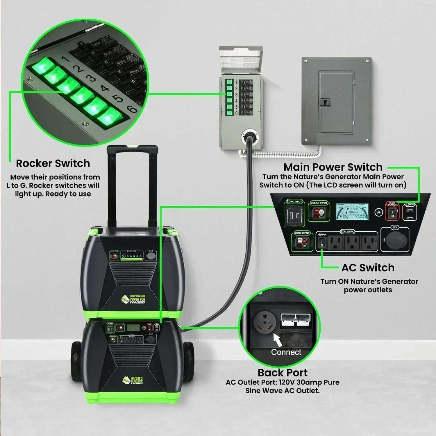 Nature's Generator Elite Gold - PE System - Green Vista Living