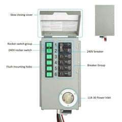 Nature’s Generator Powerhouse Gold Plus PE System - Green Vista Living