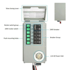 Nature’s Generator Powerhouse Platinum Plus PE System - Green Vista Living