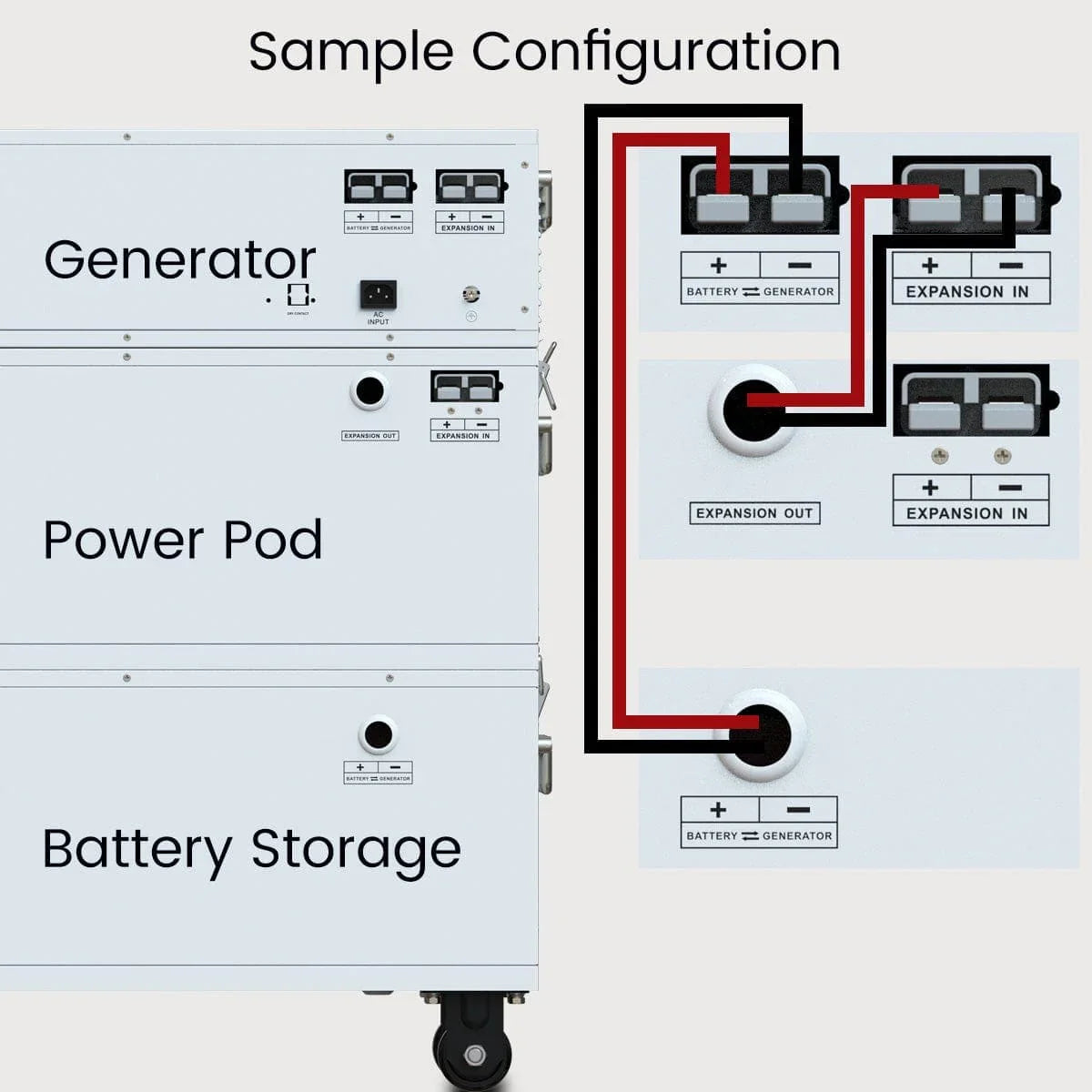 Nature's Generator Powerhouse Power Addition - Green Vista Living
