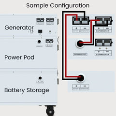 Nature's Generator Powerhouse Power Addition - Green Vista Living