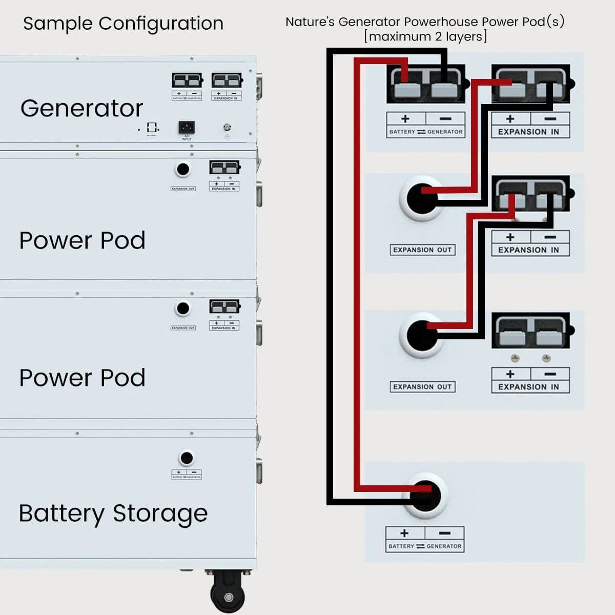 Nature's Generator Powerhouse Power Addition - Green Vista Living