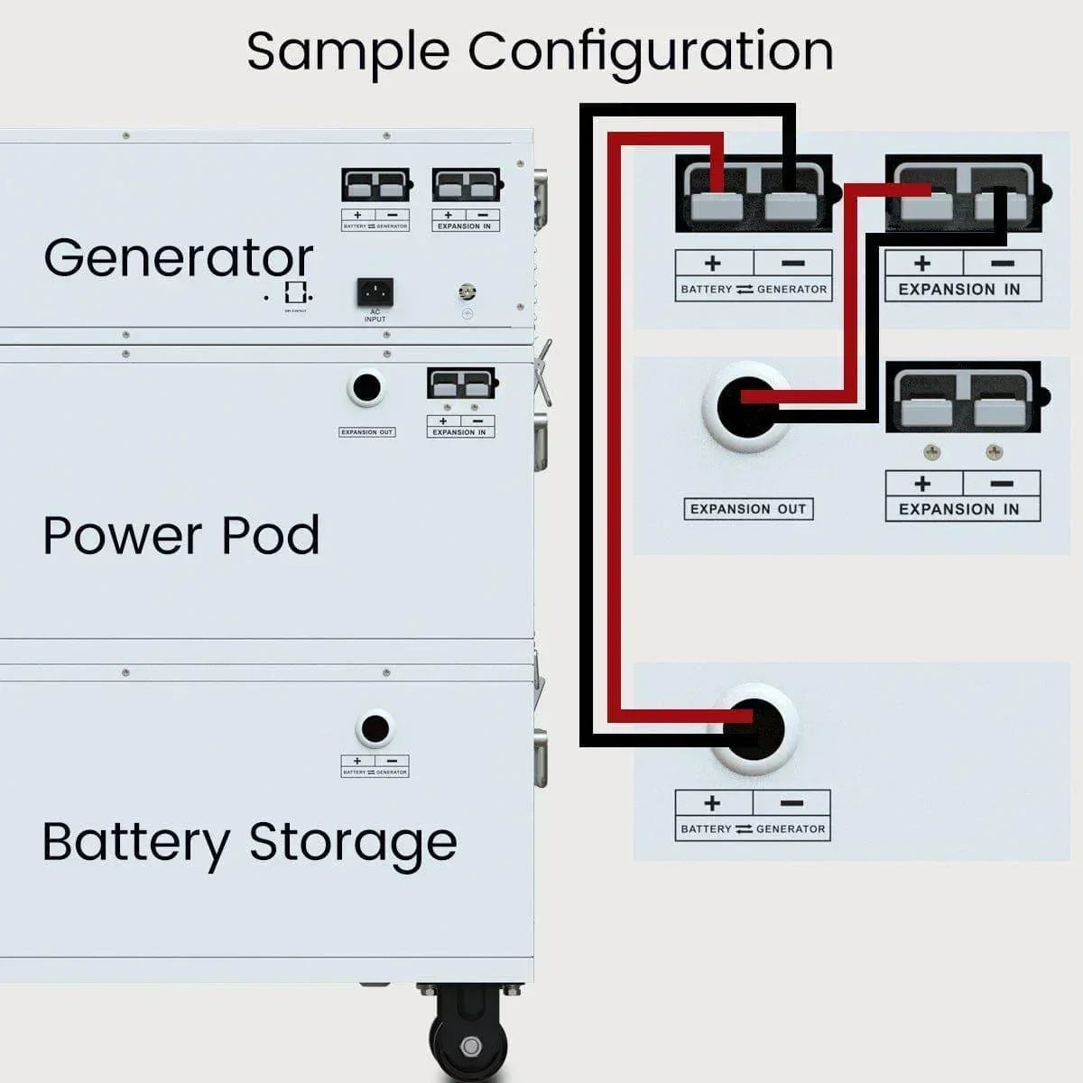 Nature’s Generator Powerhouse Power Addition Plus - Green Vista Living
