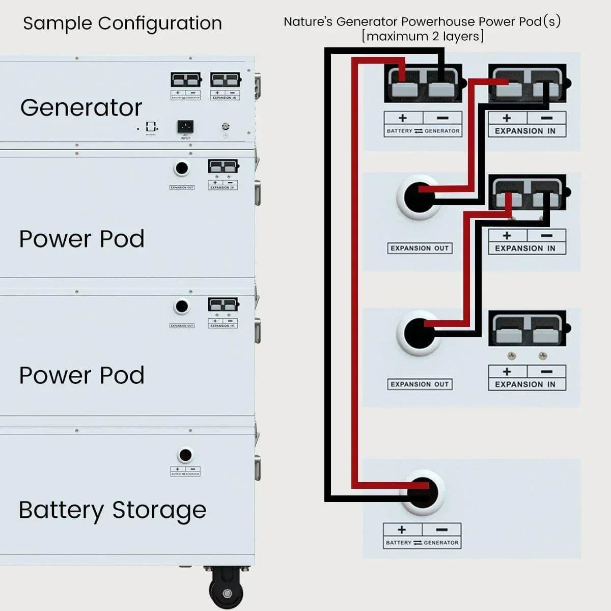 Nature’s Generator Powerhouse Power Addition Plus - Green Vista Living