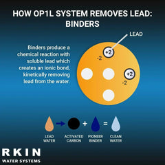 RKIN - OP1L Certified Whole House Lead Water Filter System - Green Vista Living