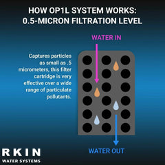 RKIN - OP1L Certified Whole House Lead Water Filter System - Green Vista Living