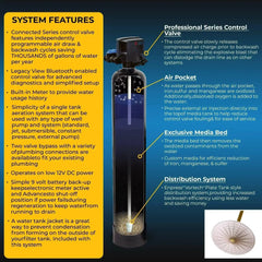 RKIN - Salt Based Water Softener and Well Water Filter Combo - Green Vista Living