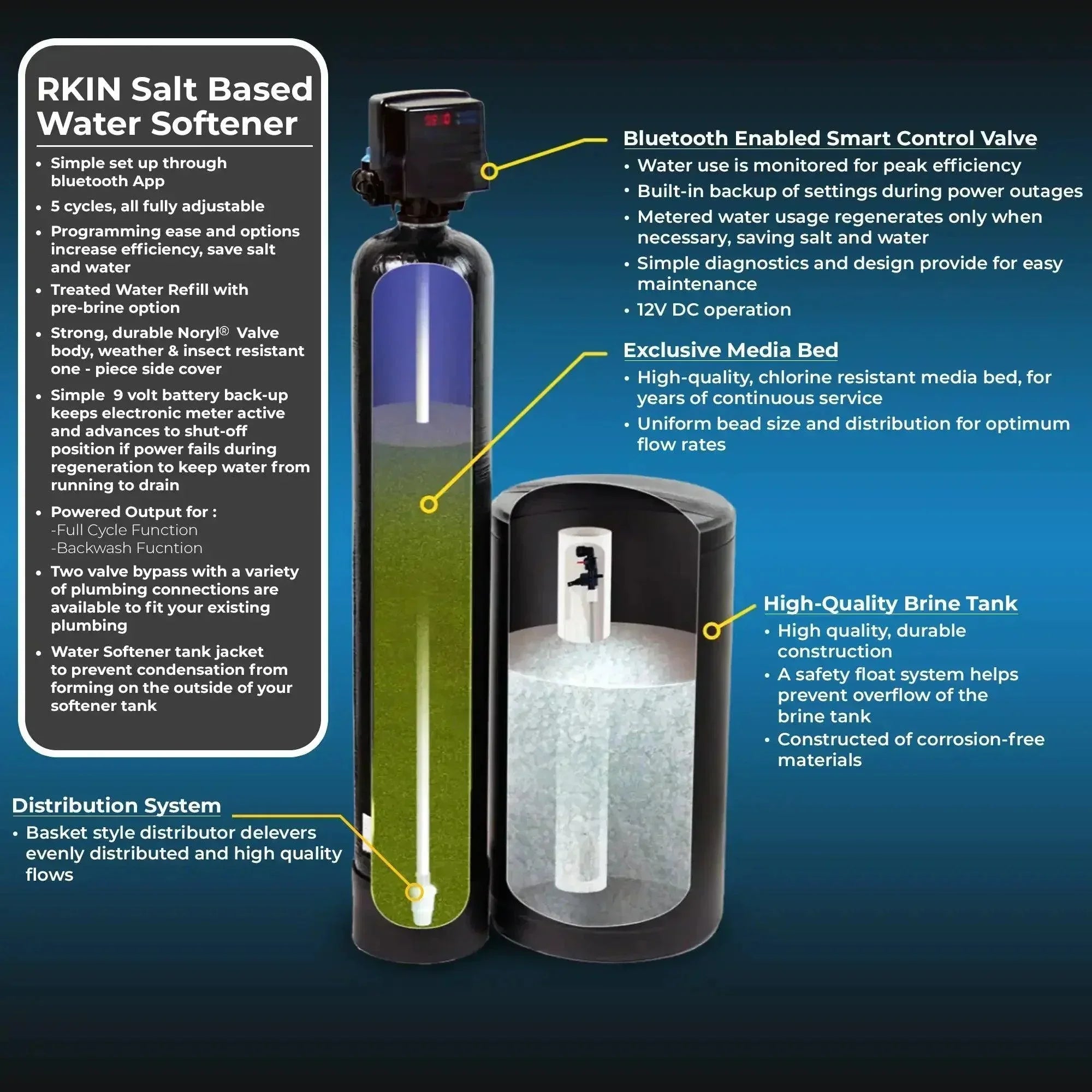 RKIN - Salt Based Water Softener and Whole House Carbon Filter System - Green Vista Living
