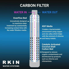RKIN - Salt Based Water Softener and Whole House Carbon Filter System - Green Vista Living