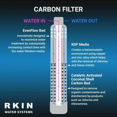 RKIN - Salt Based Water Softener and Whole House Carbon Filter System - Green Vista Living