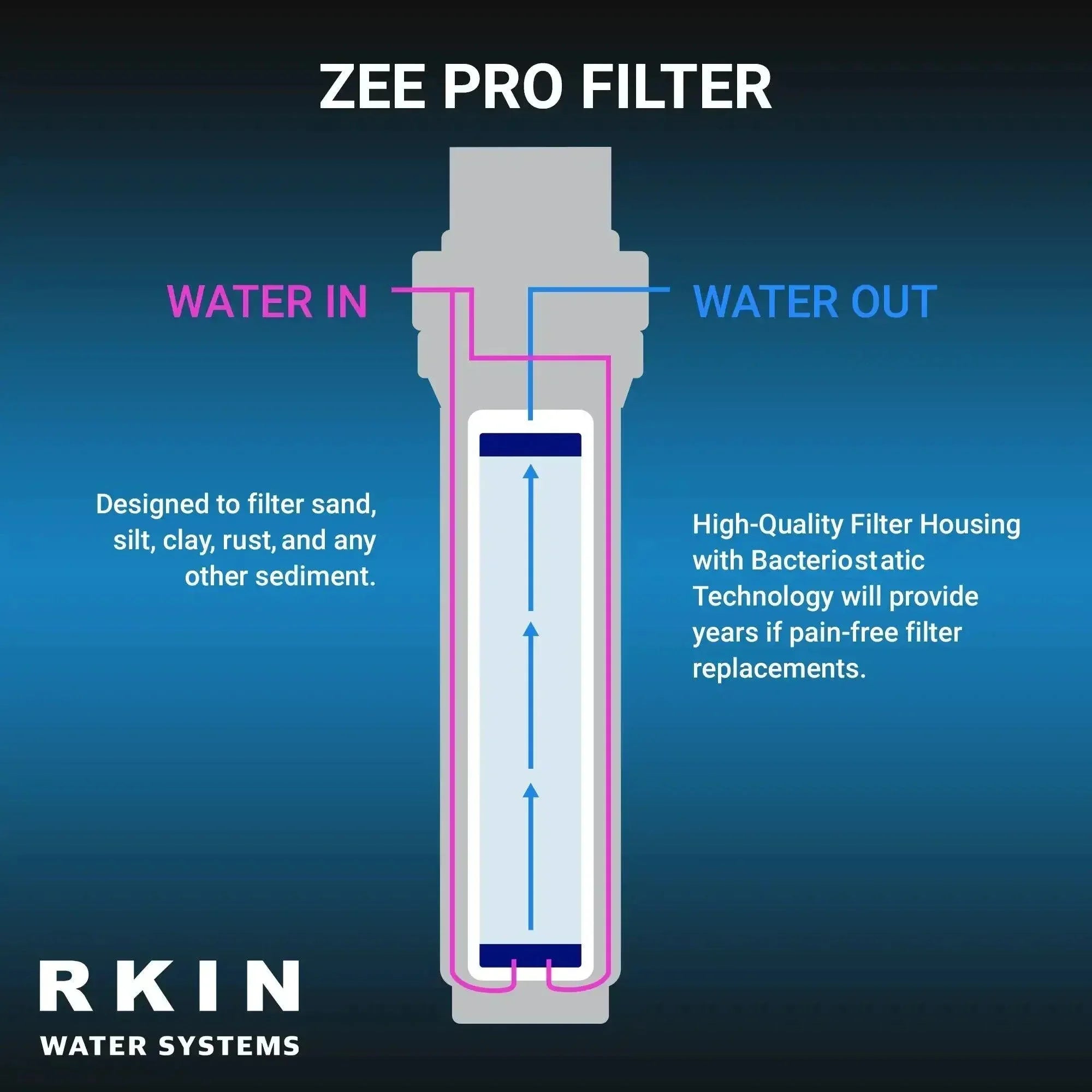 RKIN - Salt-Free Water Softener and Well Water Filter Combo - Green Vista Living