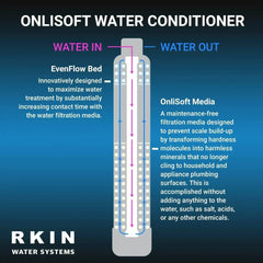 RKIN - Salt-Free Water Softener and Well Water Filter Combo - Green Vista Living