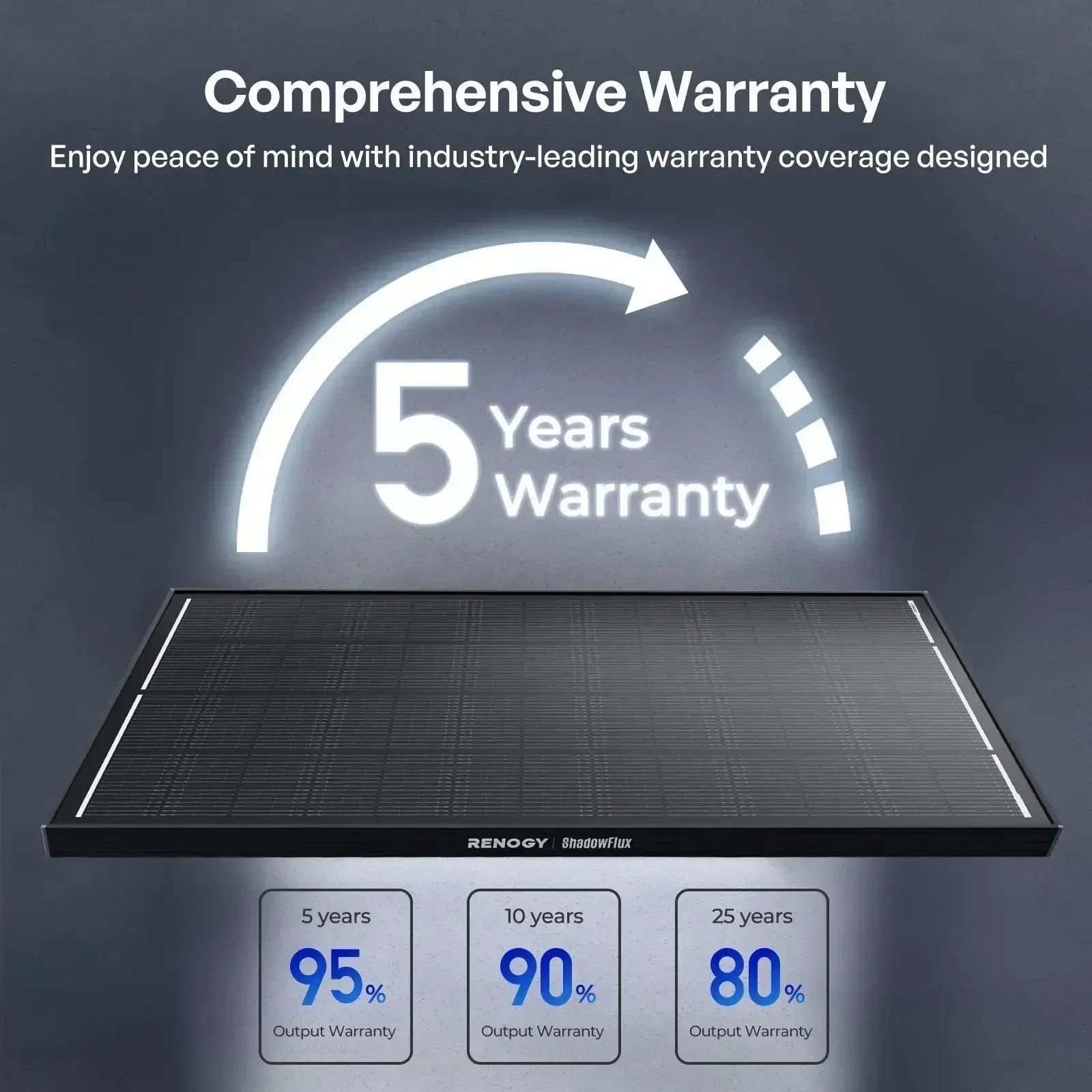 Renogy ShadowFlux N-Type Anti-Shading 200W 120W Solar Panel - Green Vista Living