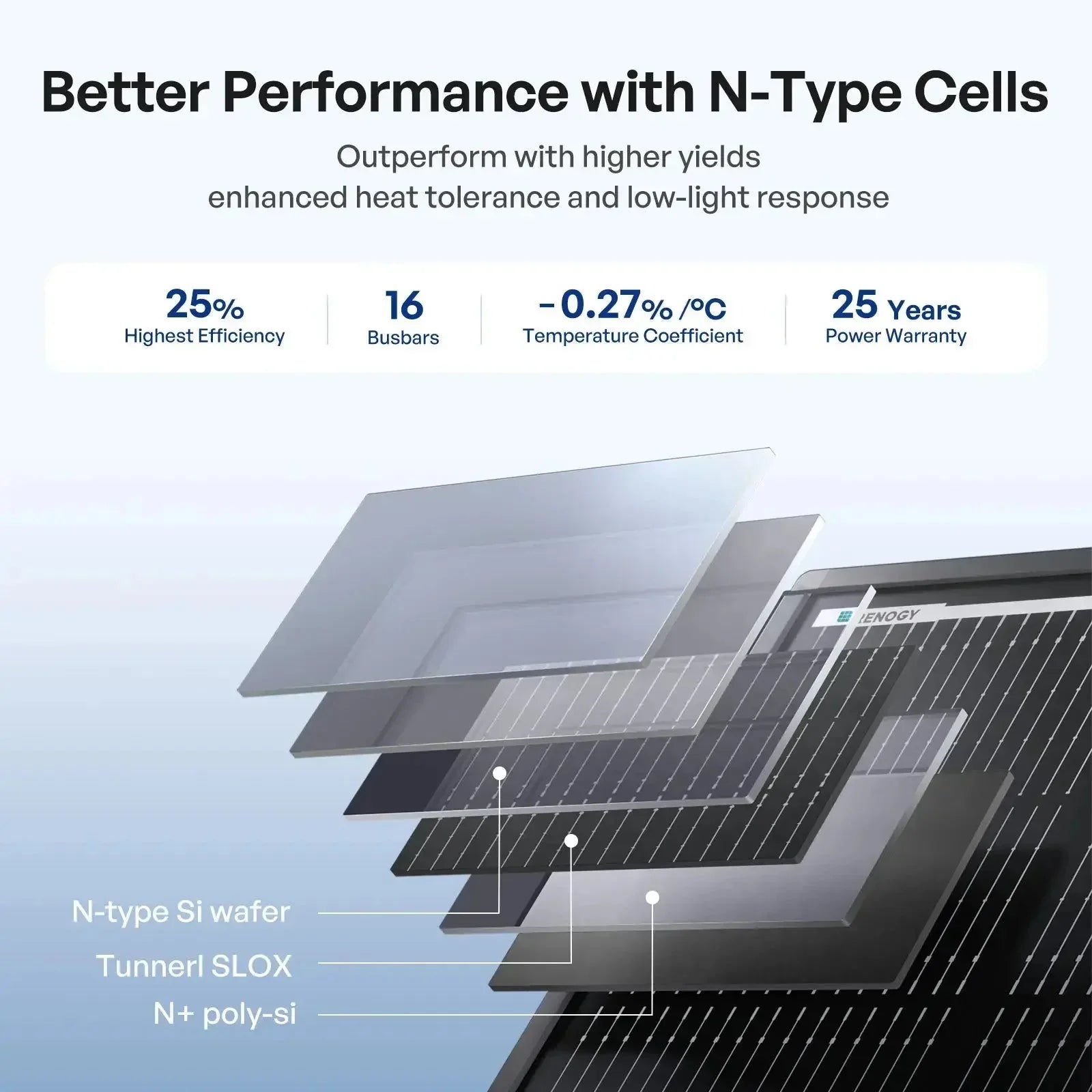 Renogy ShadowFlux N-Type Anti-Shading 200W 120W Solar Panel - Green Vista Living